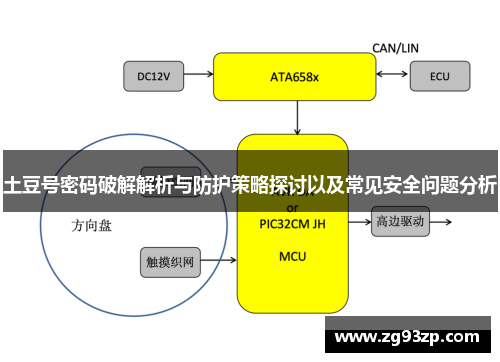 土豆号密码破解解析与防护策略探讨以及常见安全问题分析