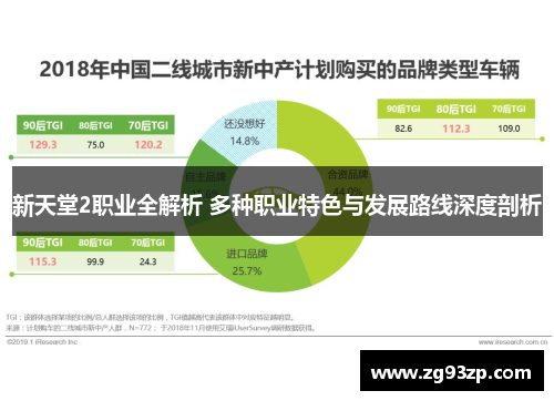 新天堂2职业全解析 多种职业特色与发展路线深度剖析